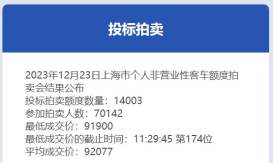 12月沪牌拍卖：中标率20%均价92077元